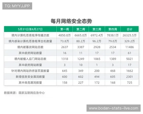 常见波胆比分统计避坑指南极速提现防骗